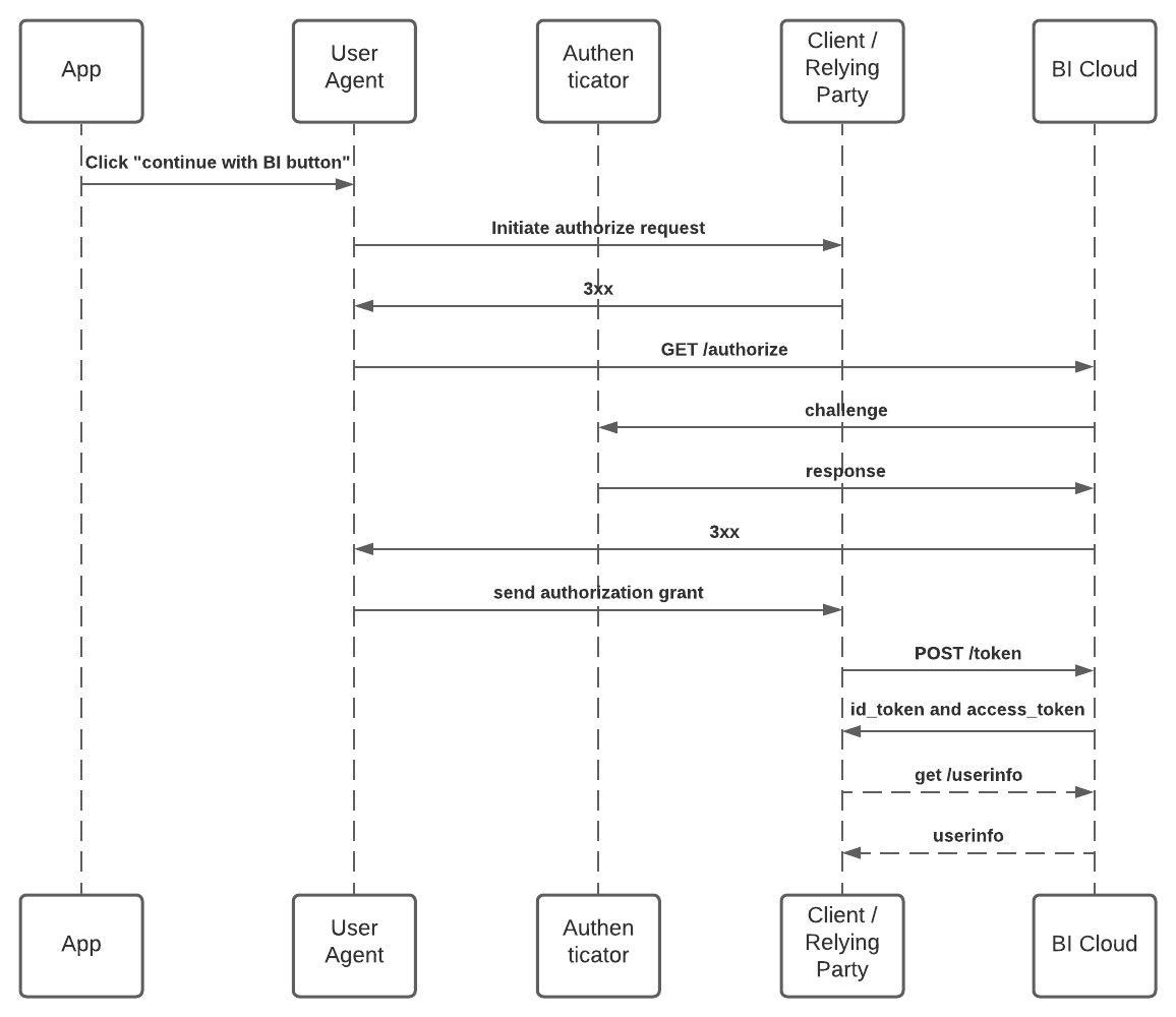 android-authenticator-1